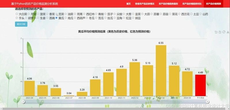 能否提供金龍魚價格預測模型的Python代碼（金龍魚價格預測模型的python代碼）