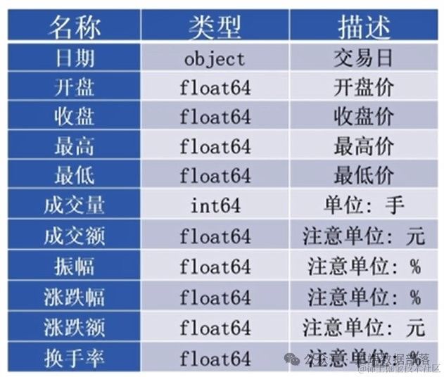 能否提供金龍魚價格預測模型的Python代碼（金龍魚價格預測模型的python代碼）