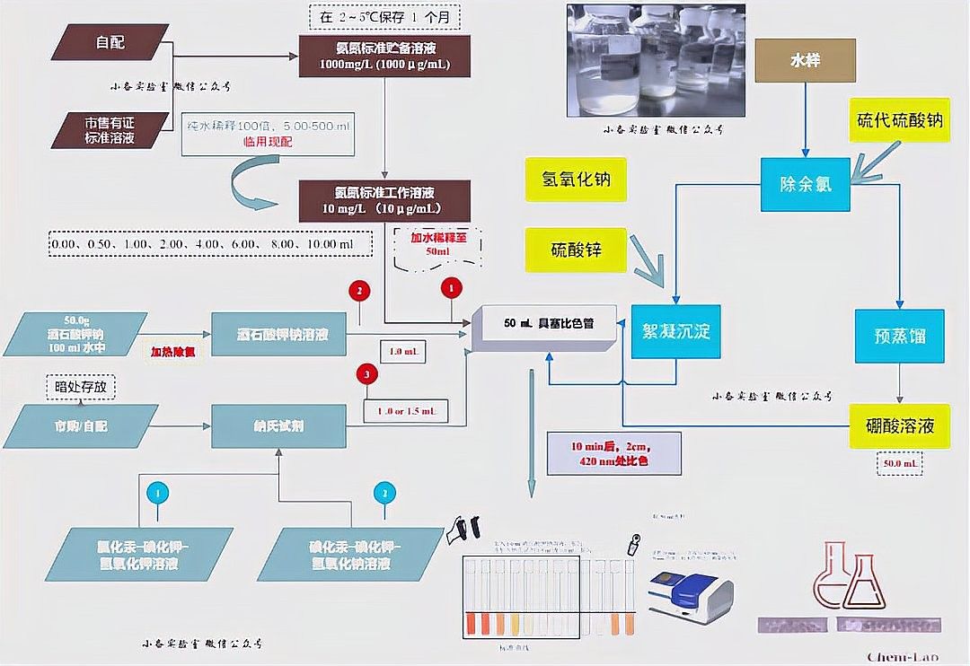 納氏試劑分光光度法的準確度如何（納氏試劑分光光度法與其他方法相比有何優(yōu)勢）