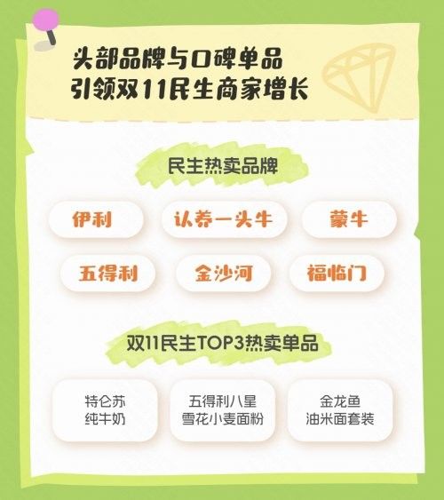 金龍魚米面油