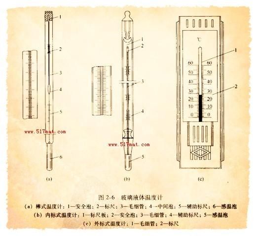 如何選擇適合金龍魚的溫度計(jì)？ 如何選擇適合金龍魚的溫度計(jì)？ 龍魚百科 第3張