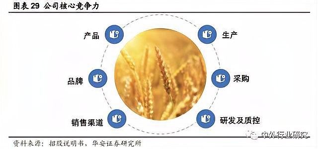 蘭州金龍魚的銷售團隊如何