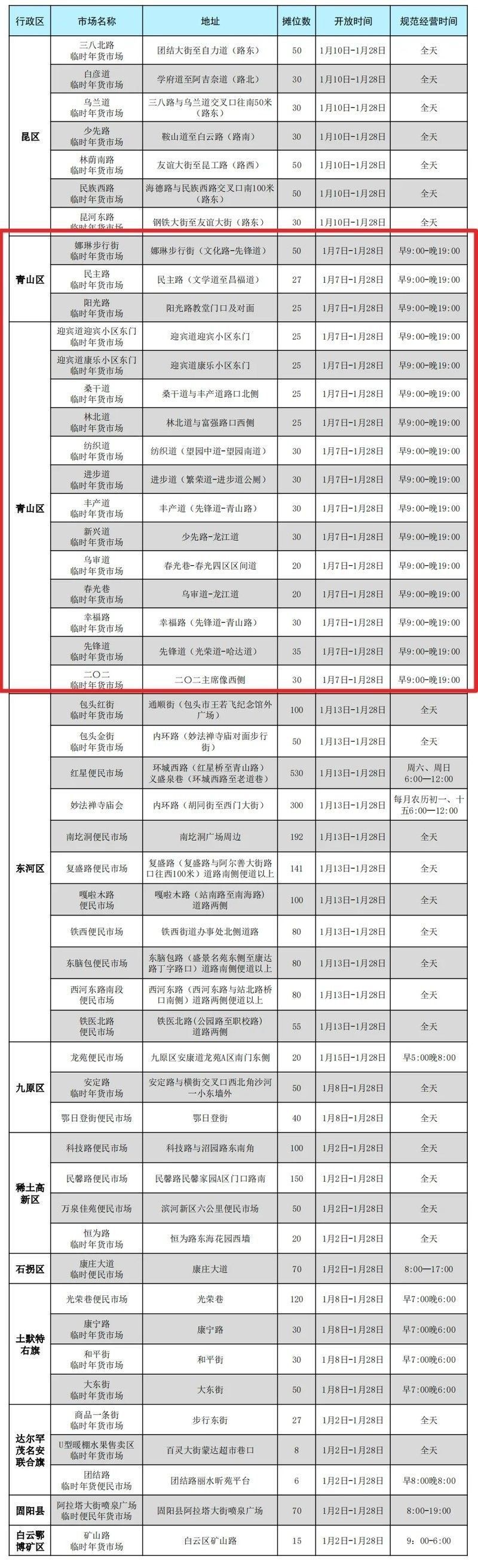 包頭龍魚批發(fā)市場的營業(yè)時間是 包頭龍魚批發(fā)市場的營業(yè)時間是 龍魚百科 第1張