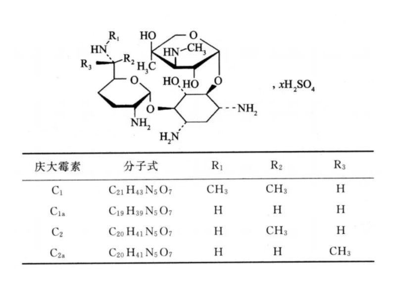 慶大霉素的常規(guī)劑量是多少？（硫酸慶大霉素的常規(guī)劑量需根據(jù)劑型、患者年齡和體重等因素確定）