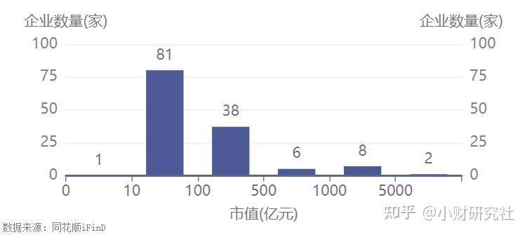 金龍魚醋業的薪資待遇如何