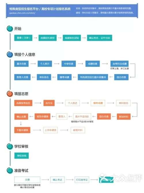 如何通過美團(tuán)或大眾點評找到電話