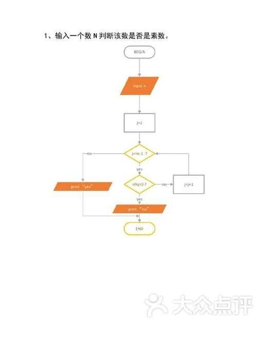 如何通過美團(tuán)或大眾點評找到電話