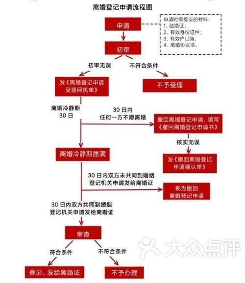 如何通過美團(tuán)或大眾點評找到電話