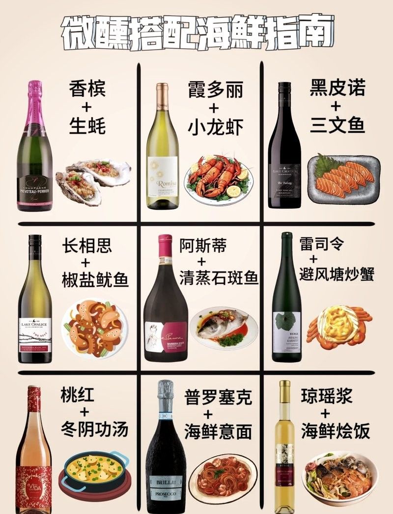 哪些飲品與椒鹽小龍魚最配？ 哪些飲品與椒鹽小龍魚最配？ 龍魚百科 第5張