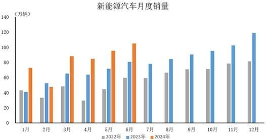 哪個顏色銷量最好？ 哪個顏色銷量最好？ 龍魚百科 第1張