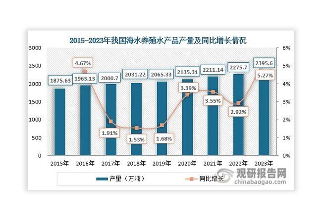 哪個顏色銷量最好？ 哪個顏色銷量最好？ 龍魚百科 第3張