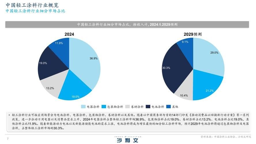 哪個顏色銷量最好？ 哪個顏色銷量最好？ 龍魚百科 第5張