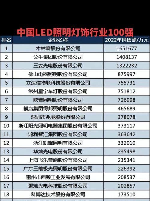 哪種品牌的6500K色溫LED燈效果最好