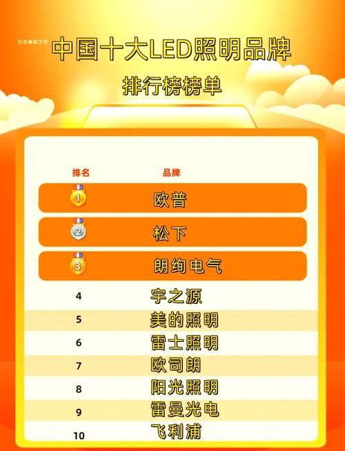 哪種品牌的6500K色溫LED燈效果最好