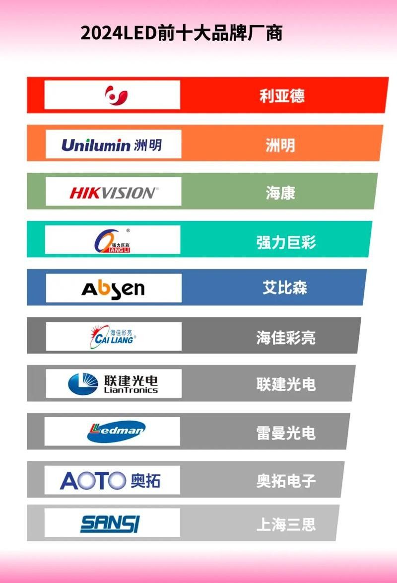 哪種品牌的6500K色溫LED燈效果最好
