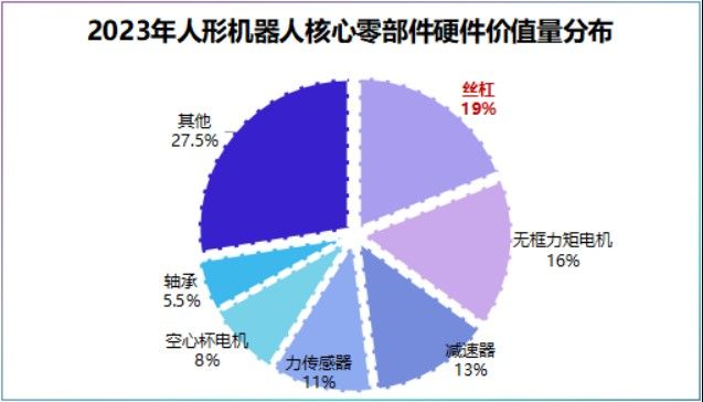 金龍魚仿生機器人的市場價格是多少（龍魚仿生機器人市場價格）