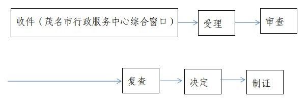 布奇美拉龍魚證書的申請流程
