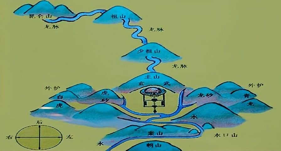 龍脈對(duì)城市風(fēng)水有何影響
