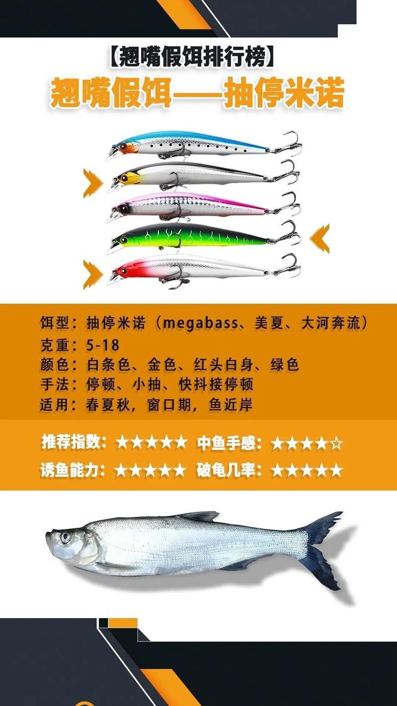 龍魚翹嘴的餌料有哪些？（釣翹嘴用什么餌料） 龍魚翹嘴的餌料有哪些？（釣翹嘴用什么餌料） 龍魚百科 第5張