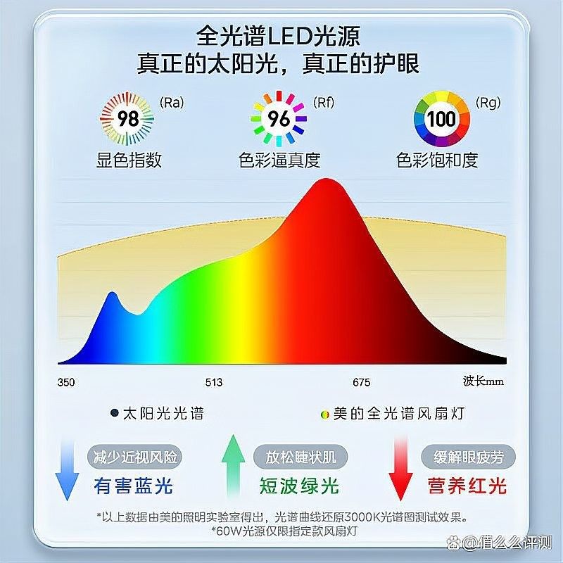 哪款燈的價格最親民？