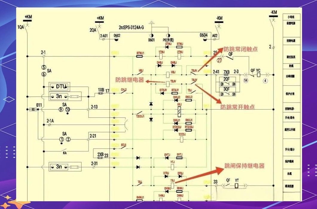 哪種防跳措施最有效？