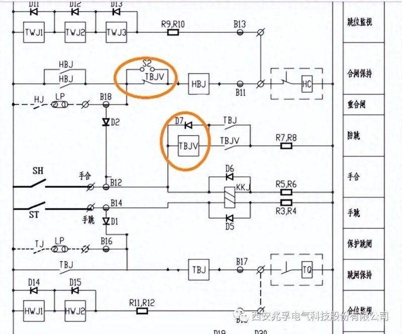 哪種防跳措施最有效？