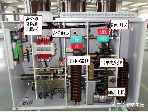 哪種防跳措施最有效？