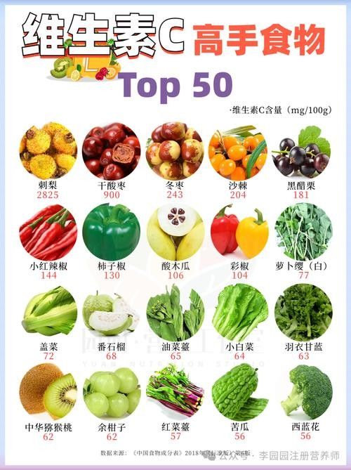 哪些食物有助于傷口愈合（促進傷口愈合的食物）