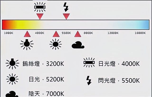 如何設置攝像機以獲得最佳畫質？（kpl焦點戰報：如何設置攝像機以獲得最佳畫質表現）