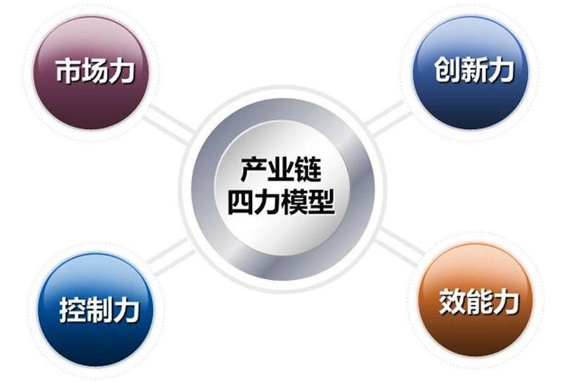 產業園的主要產品有哪些？（產業園區的主要產品）