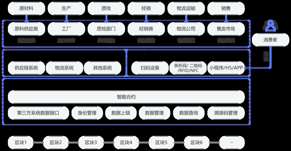 金龍魚智能溯源技術覆蓋哪些產品（金龍魚智能溯源技術如何運作）
