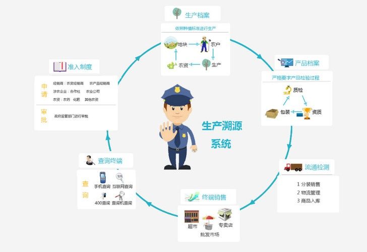 金龍魚智能溯源技術覆蓋哪些產品（金龍魚智能溯源技術如何運作）