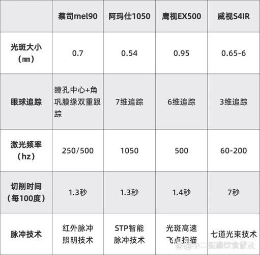 這兩家醫院哪個更貴?(北京安貞醫院和友誼醫院和友誼醫院的近視手術費用差異) 龍魚百科 第6張 這兩家醫院哪個更貴?(北京安貞醫院和友誼醫院和友誼醫院的近視手術費用差異) 這兩家醫院哪個更貴?(北京安貞醫院和友誼醫院和友誼醫院的近視手術費用差異) 龍魚百科 第6張
