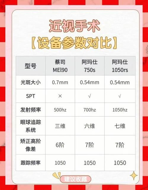 這兩家醫院哪個更貴?(北京安貞醫院和友誼醫院和友誼醫院的近視手術費用差異) 龍魚百科 第3張 這兩家醫院哪個更貴?(北京安貞醫院和友誼醫院和友誼醫院的近視手術費用差異) 這兩家醫院哪個更貴?(北京安貞醫院和友誼醫院和友誼醫院的近視手術費用差異) 龍魚百科 第3張
