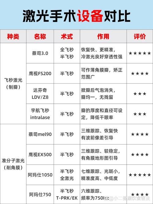 這兩家醫院哪個更貴?(北京安貞醫院和友誼醫院和友誼醫院的近視手術費用差異) 龍魚百科 第1張 這兩家醫院哪個更貴?(北京安貞醫院和友誼醫院和友誼醫院的近視手術費用差異) 這兩家醫院哪個更貴?(北京安貞醫院和友誼醫院和友誼醫院的近視手術費用差異) 龍魚百科 第1張