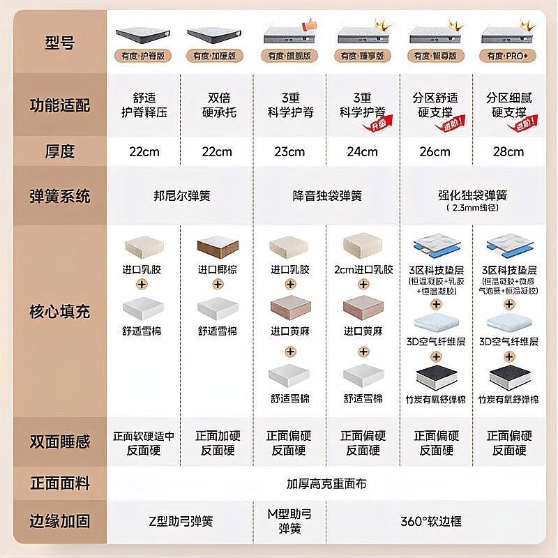 喜臨門白騎士PLUS有哪些型號（喜臨門白騎士plus系列床墊以其卓越的舒適度和支撐性能）