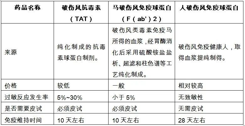 TAT和TIG哪個更貴？（tat和tig哪個更貴）