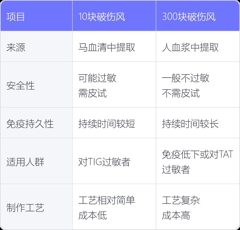 TAT和TIG哪個更貴？（tat和tig哪個更貴）