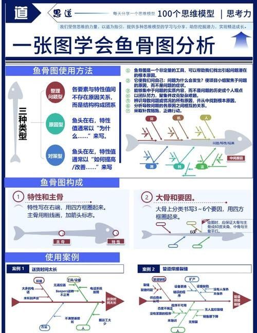 如何減少龍魚和鯊魚之間的沖突（魚和鯊魚之間的沖突是一個生態(tài)學(xué)問題，它們對環(huán)境資源的需求）
