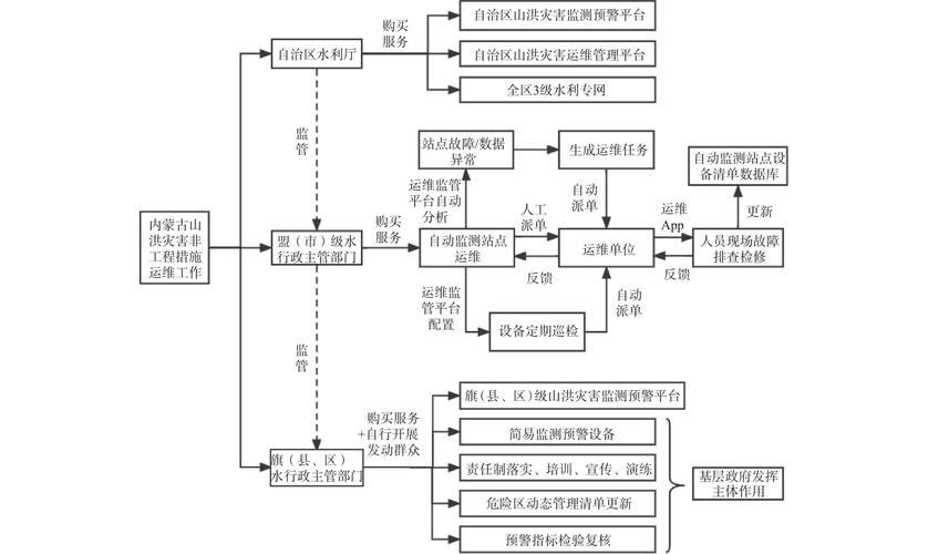 如何減少龍魚和鯊魚之間的沖突（魚和鯊魚之間的沖突是一個生態(tài)學(xué)問題，它們對環(huán)境資源的需求）