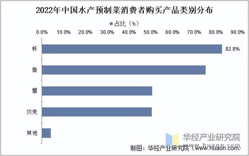 翹嘴龍魚的市場需求如何？（“淡水魚之王”翹嘴魚:刺多如鯽，價貴如金）