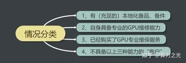 顯卡維修需要多長時(shí)間？（顯卡維修時(shí)間:你知道這些關(guān)鍵點(diǎn)嗎）