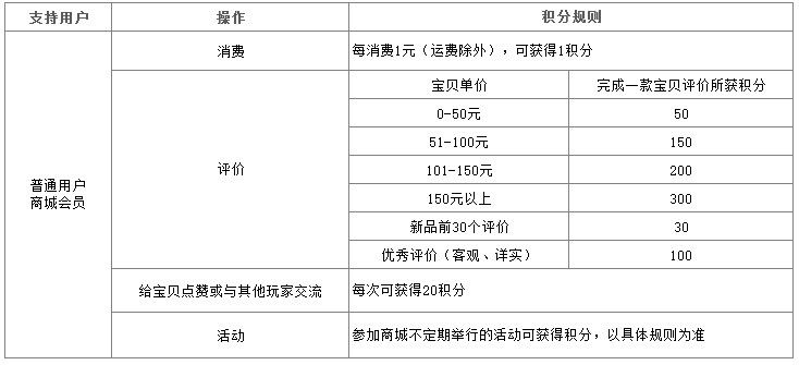 金龍魚禮物可以兌換什么（兌換金龍魚禮物可以獲得哪些獎勵）