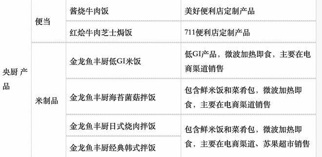 金龍魚預制菜有哪些獨特產品（金龍魚預制菜有哪些口味選擇金龍魚預制菜價格范圍） 金龍魚預制菜有哪些獨特產品（金龍魚預制菜有哪些口味選擇金龍魚預制菜價格范圍） 龍魚百科 第7張