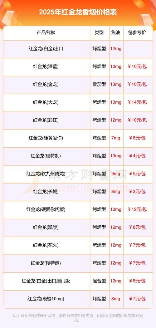 紅金龍爆珠香煙有哪些系列？（紅金龍爆珠香煙哪個系列性價比最高？）