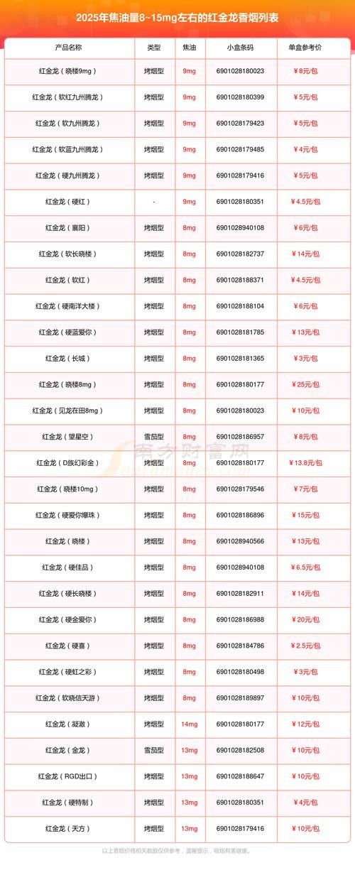紅金龍爆珠香煙有哪些系列？（紅金龍爆珠香煙哪個系列性價比最高？）
