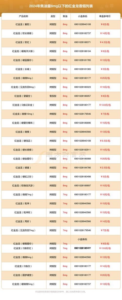 紅金龍爆珠香煙有哪些系列？（紅金龍爆珠香煙哪個系列性價比最高？）