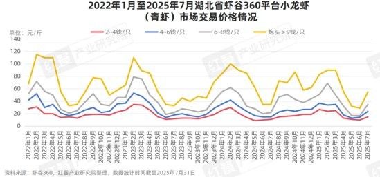中國大龍蝦的價格是多少？（中國大龍蝦價格是多少）