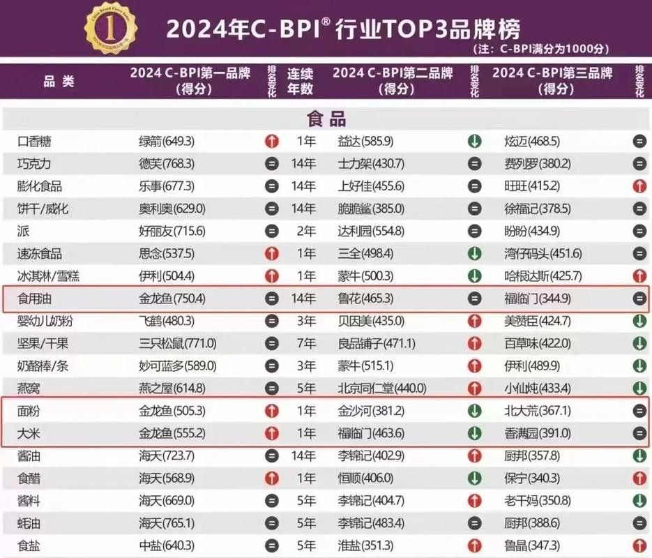 如何申請金龍魚的招聘崗位？（申請金龍魚招聘崗位的步驟）