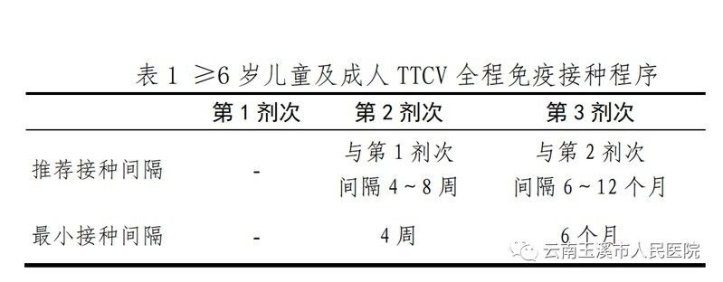 哪些人群不適合注射破傷風疫苗（「健康科普」破傷風疫苗——你想知道的這里都有）